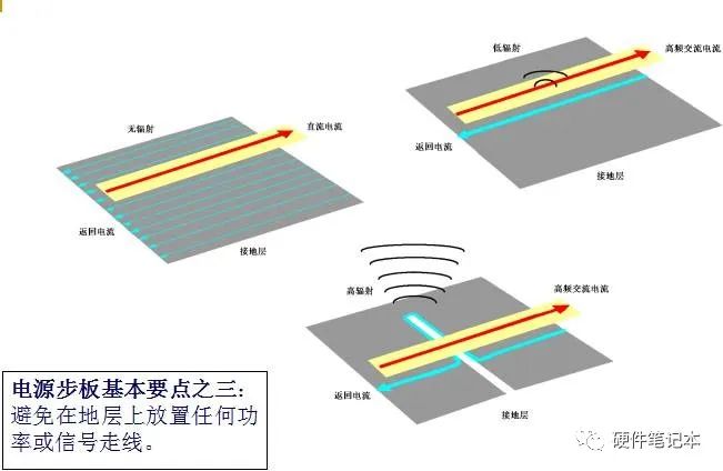 信号线