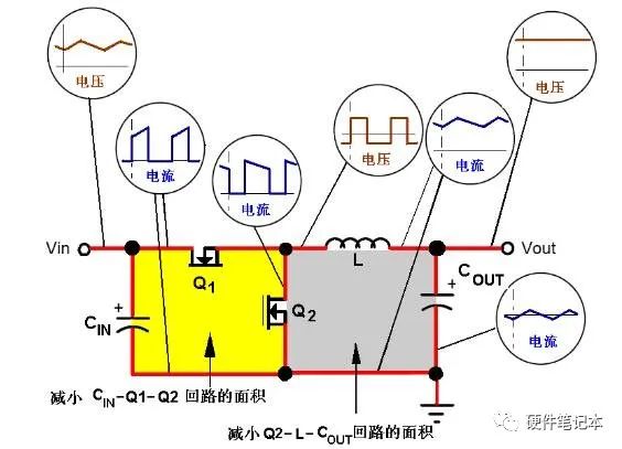 信号线