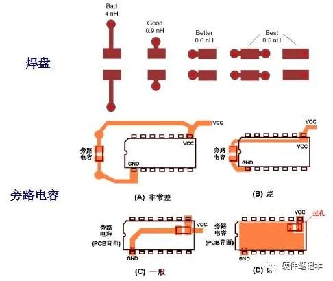 信号线