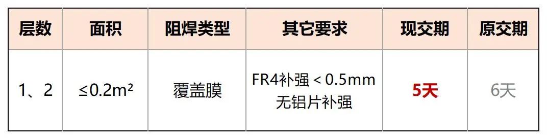 电子技术