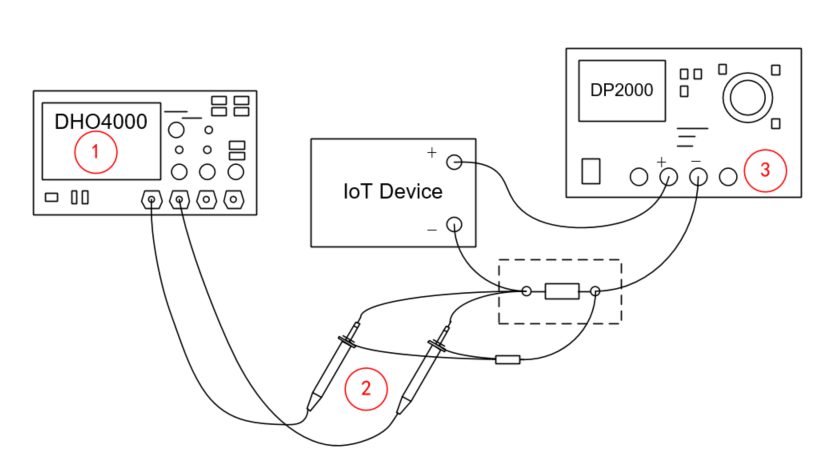 IOT