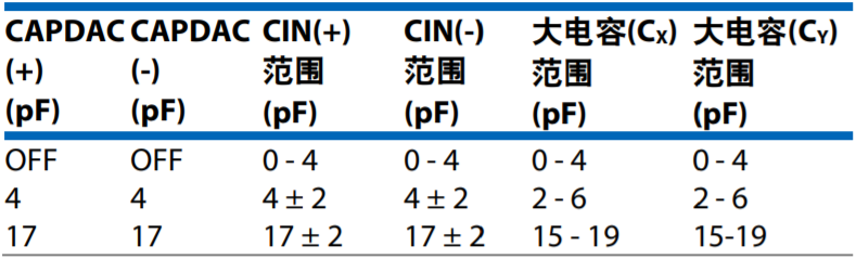 电容