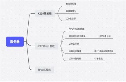 电子发烧友论坛