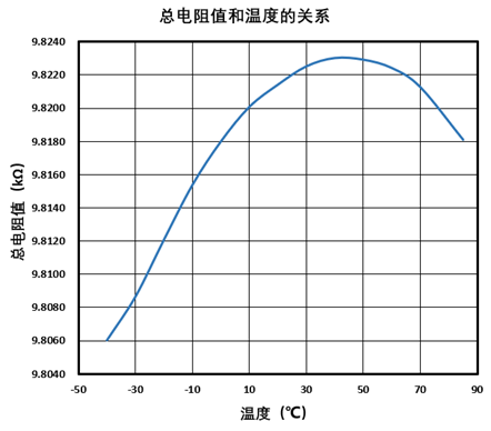 电压基准源