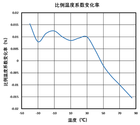 电压基准源