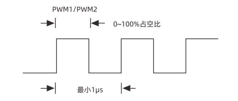 驱动器