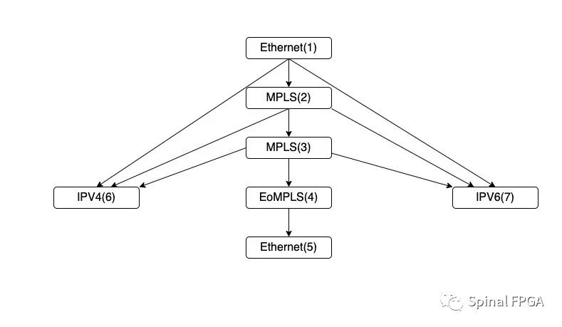 FPGA