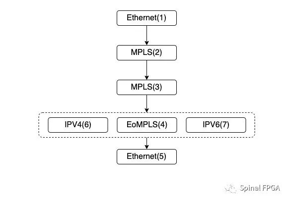 FPGA