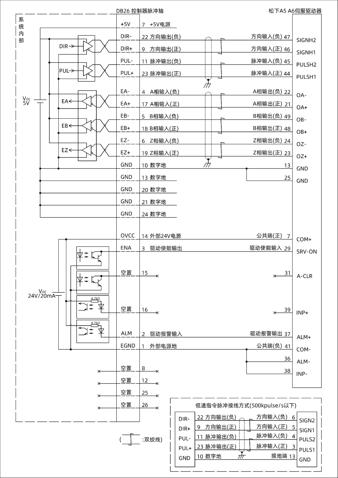 驱动器