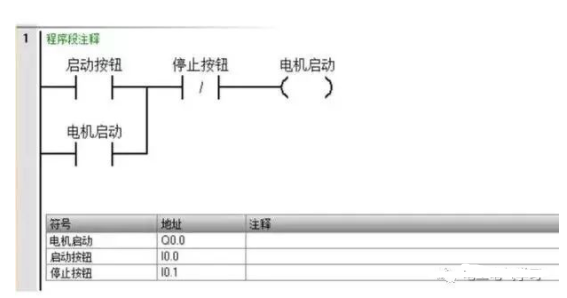 西门子