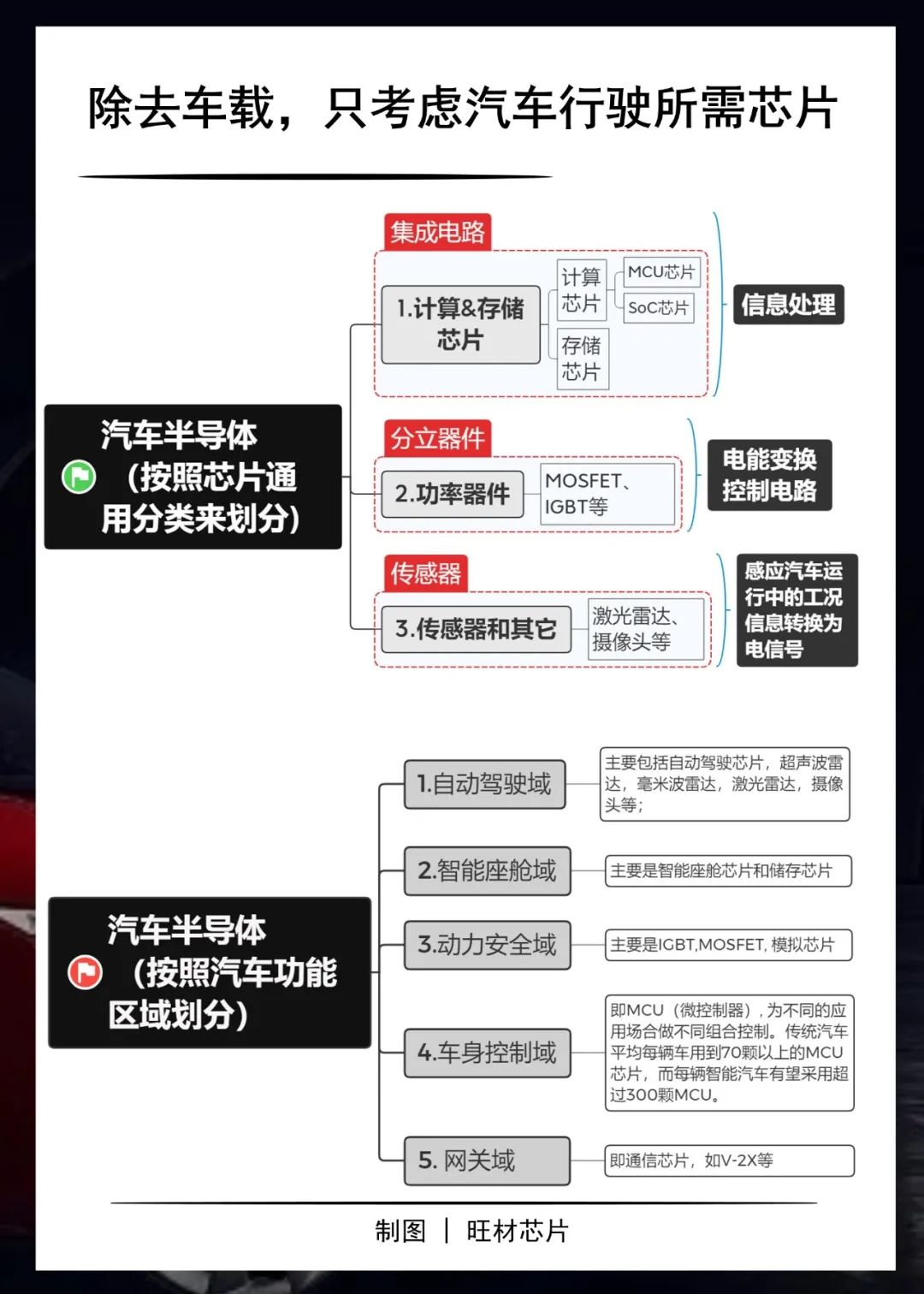 功率器件