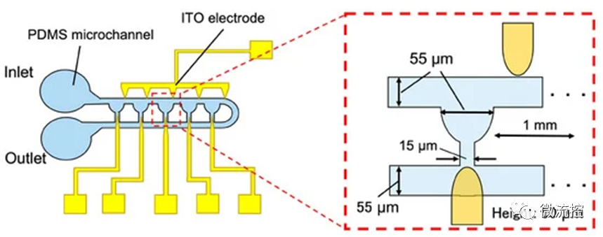 微流控