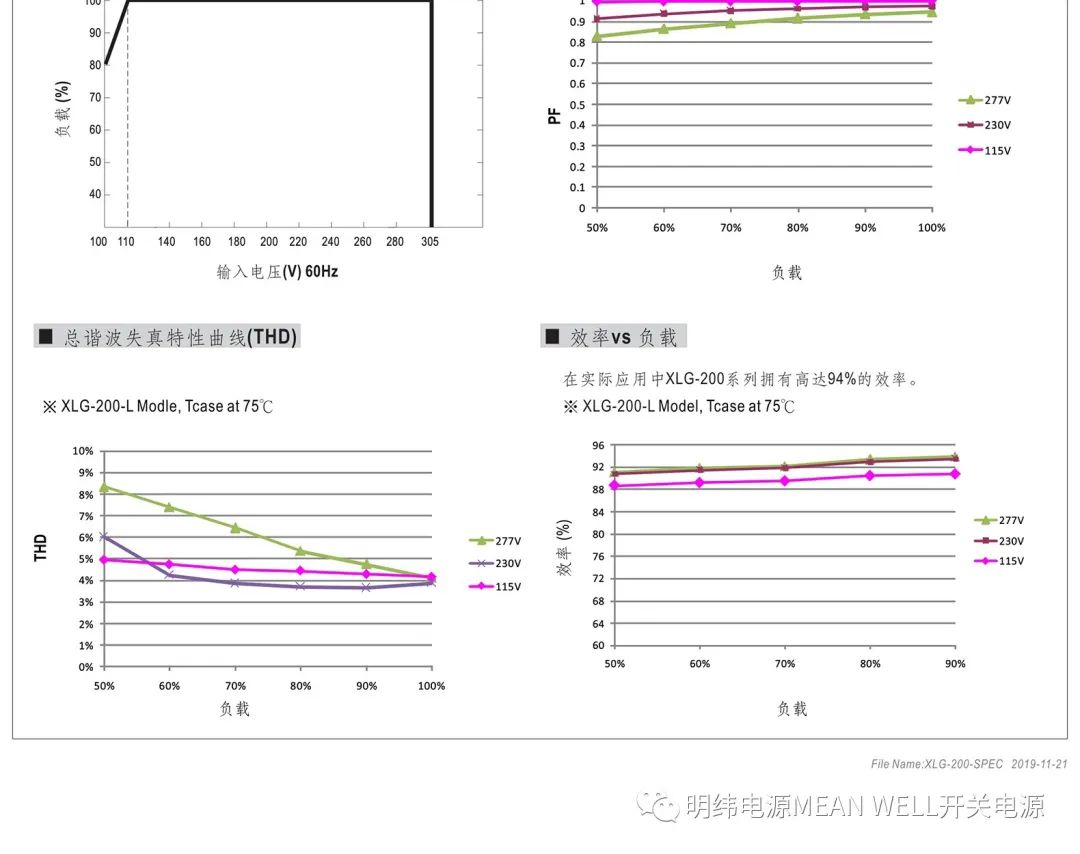 明纬电源