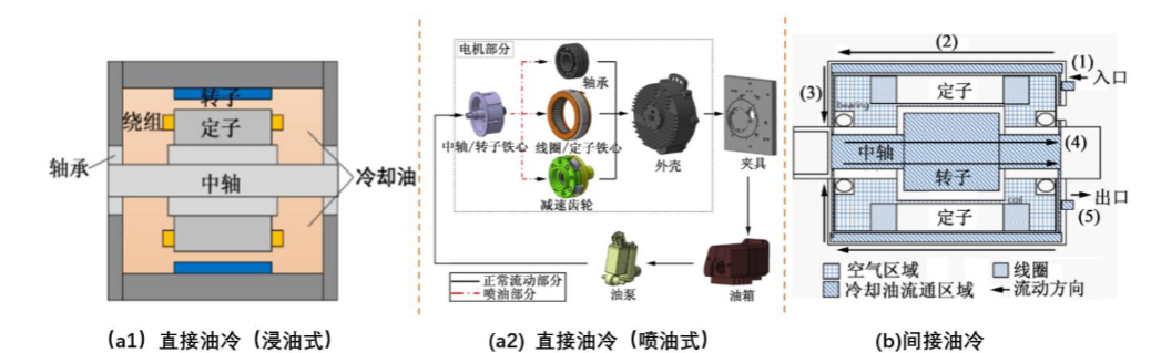 新能源汽车