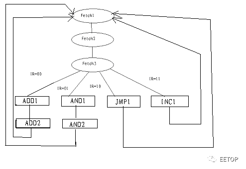 Verilog