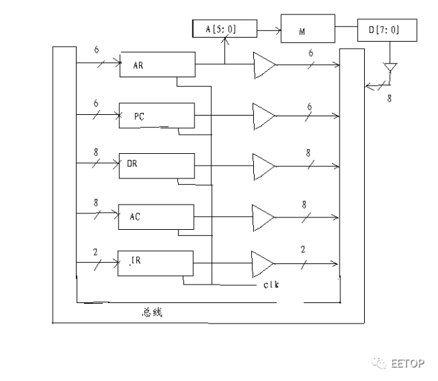 Verilog