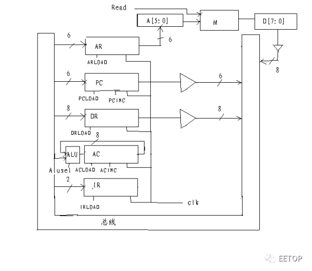 Verilog