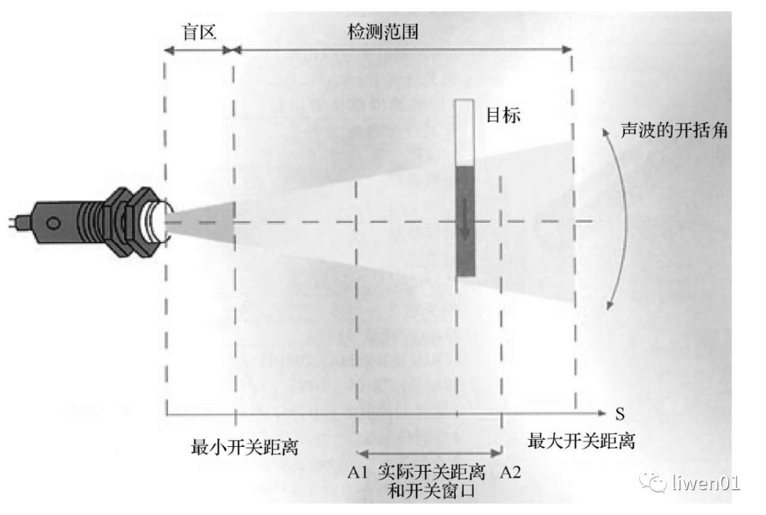 传感器