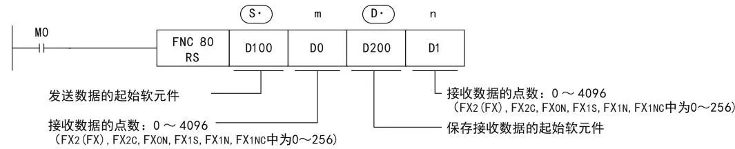 RS485