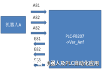 plc