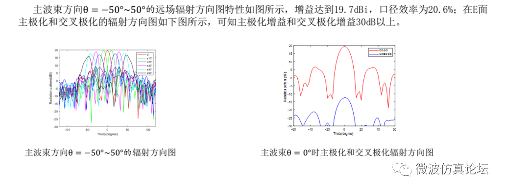 阵列天线