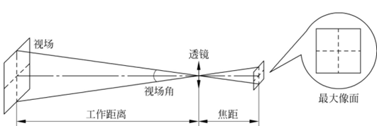 成像系统