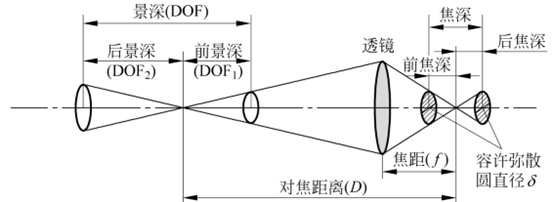 成像系统