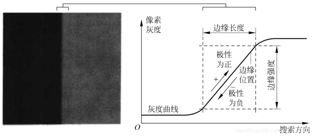 机器视觉