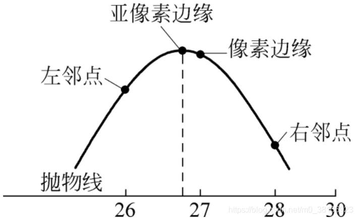 机器视觉