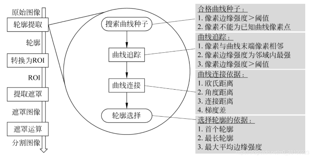 机器视觉