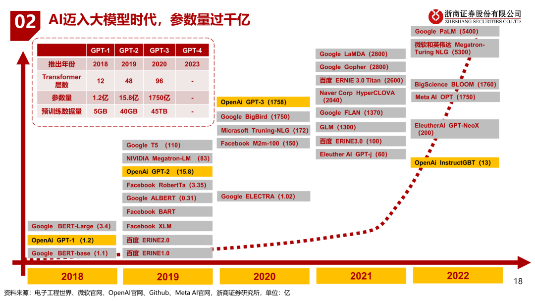 深度学习