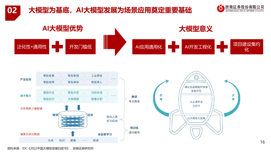 深度学习