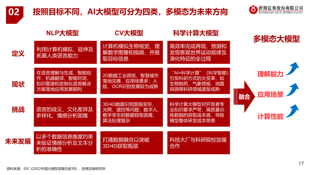 深度学习