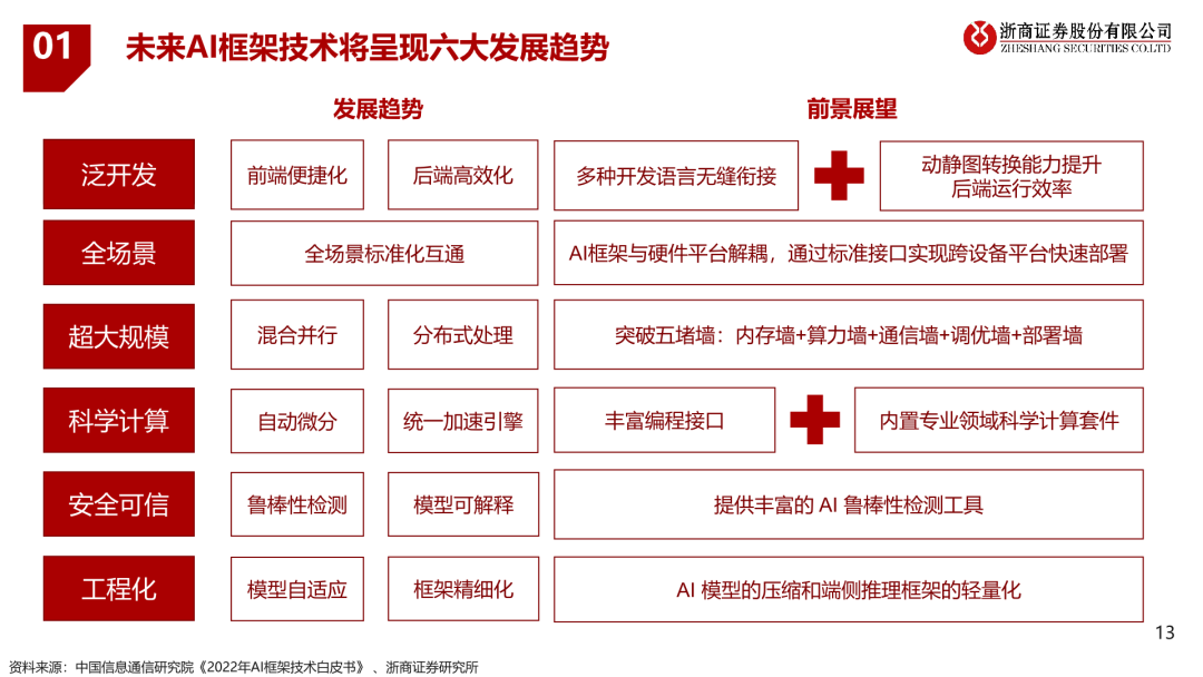 深度学习