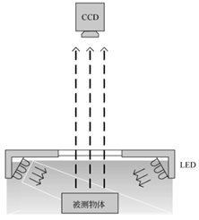 照明技术