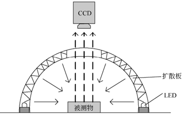 照明技术