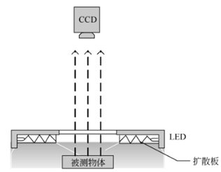 照明技术