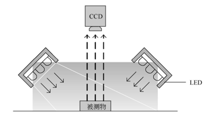 照明技术