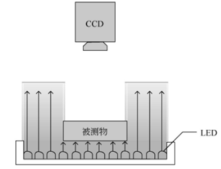 照明技术