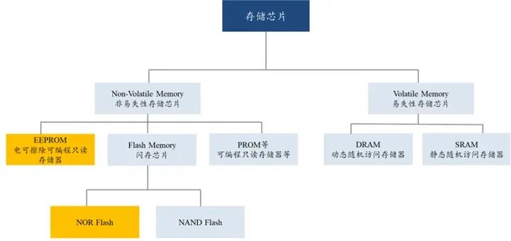 3d nand