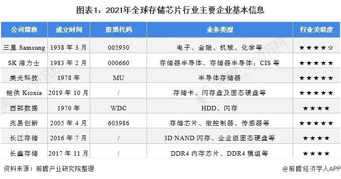 3d nand