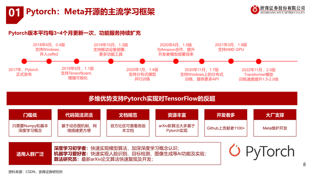 深度学习