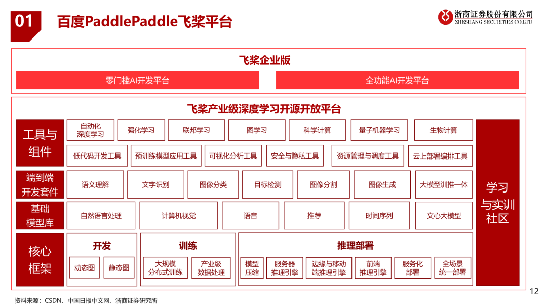 深度学习