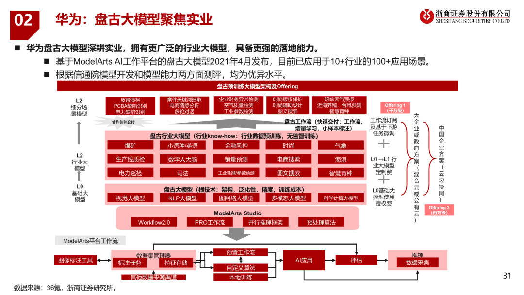 深度学习