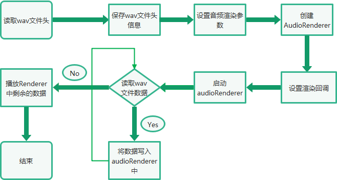 OpenHarmony