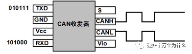 信号