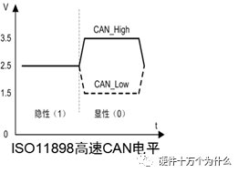 信号