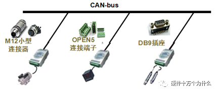 信号