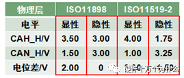 信号