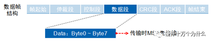 信号